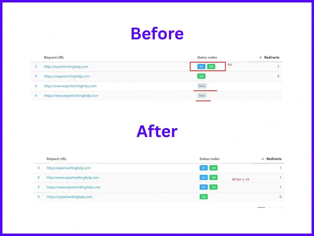 url canonicalization fixing result