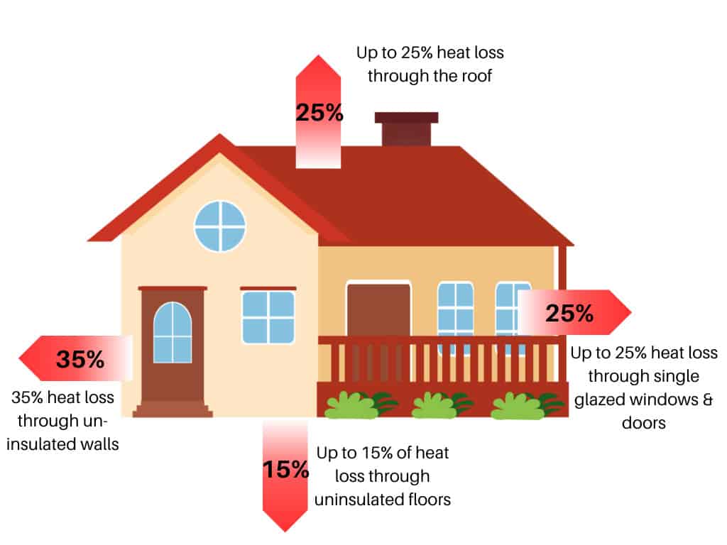 External-wall-insulation