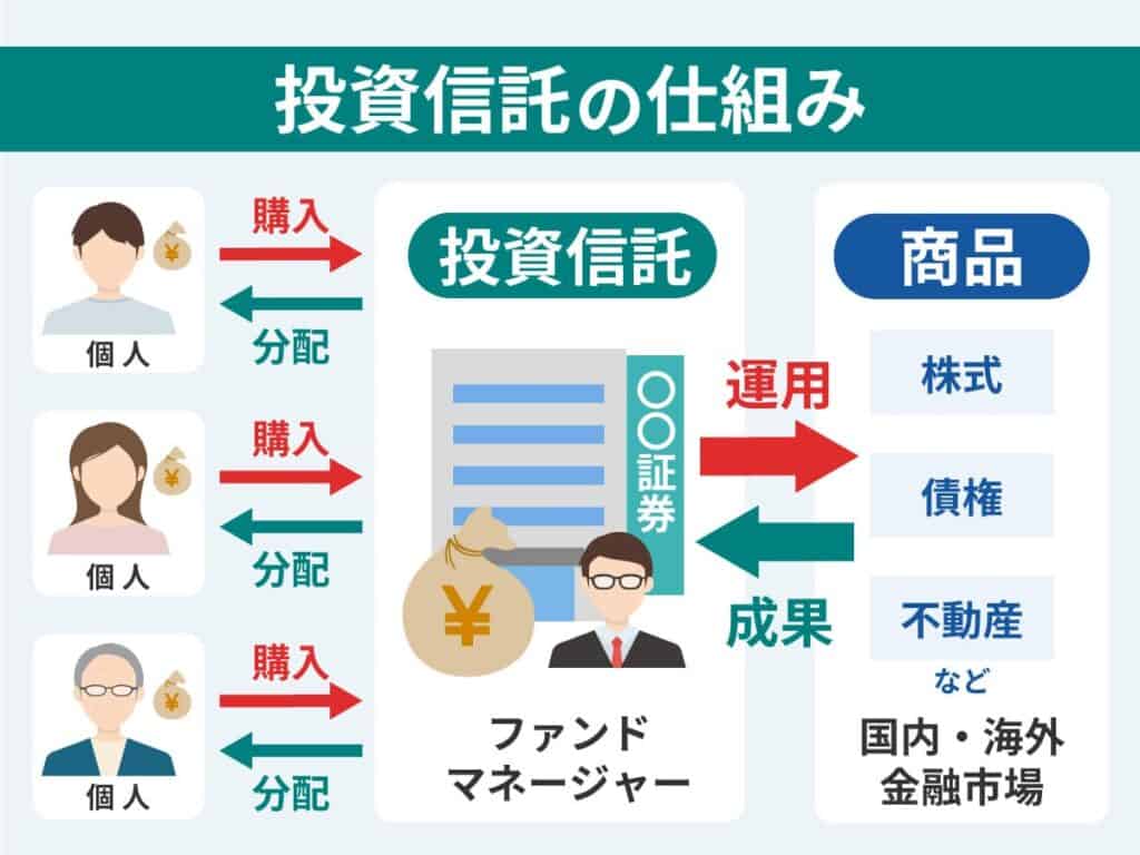 投資信託の仕組み