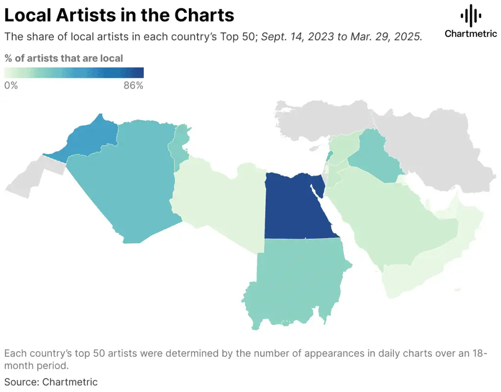 Music in The Arab World