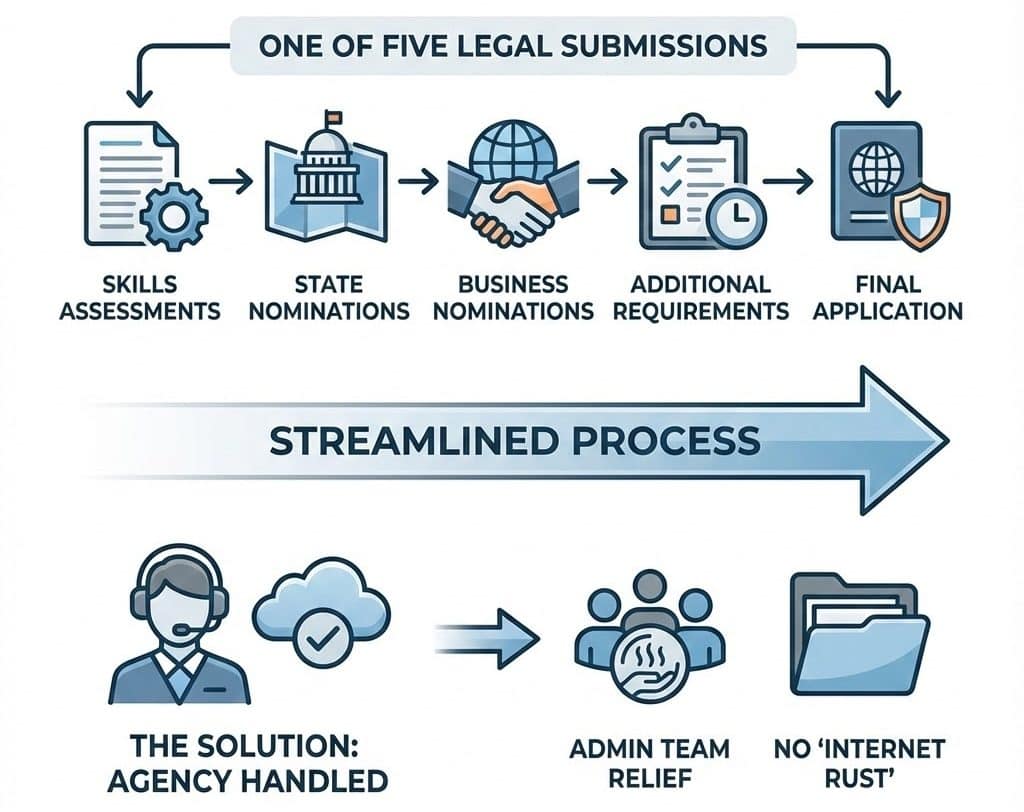 Navigating the "One of Five" Complexity