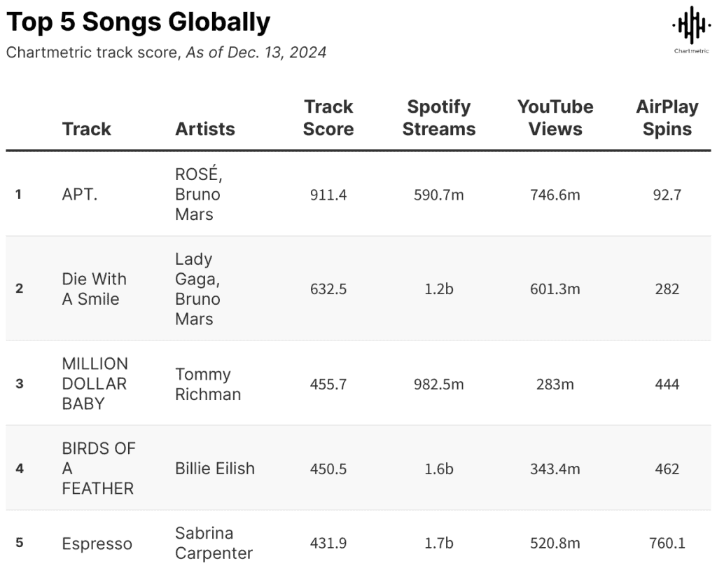 K-Pop artists go solo