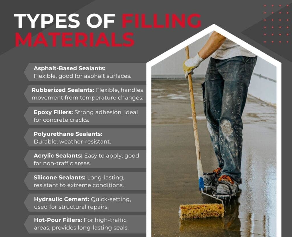 Types of Filling Materials