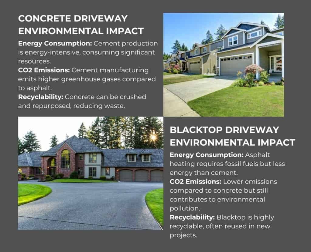 What Is the Environmental Impact of Concrete and Blacktop Driveways?