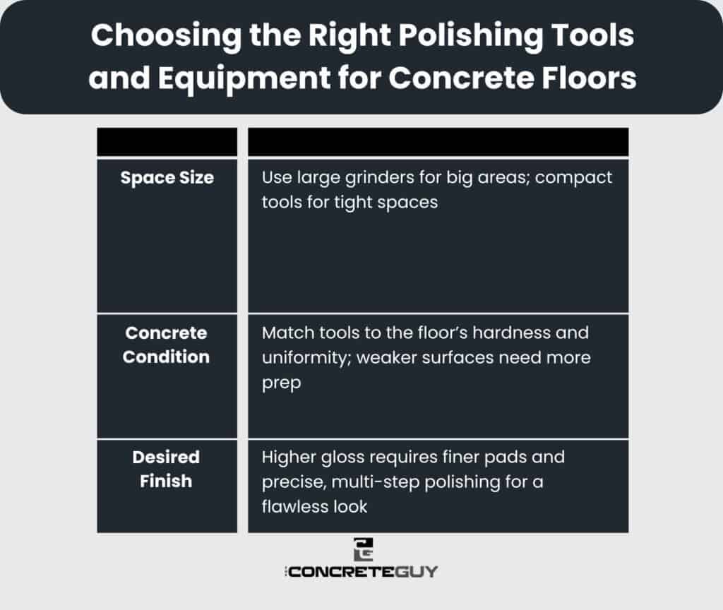 Choosing the Right Polishing Tools and Equipment for Concrete Floors