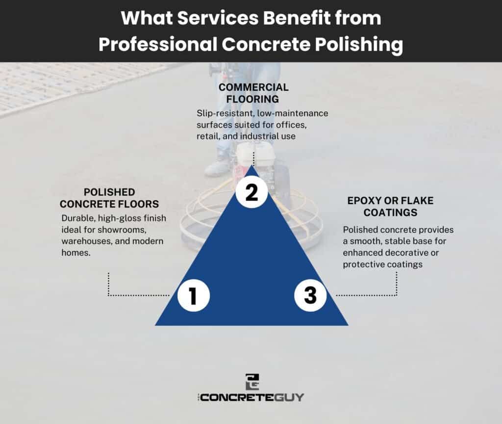 What Services Benefit from Professional Concrete Polishing