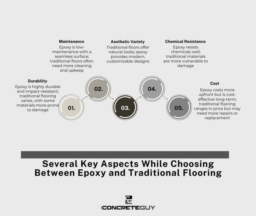 Several Key Aspects While Choosing Between Epoxy and Traditional Flooring