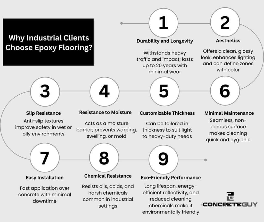 Why Industrial Clients Choose Epoxy Flooring