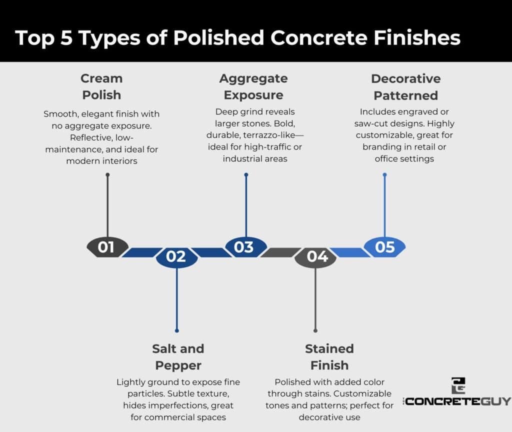Top 5 Types of Polished Concrete Finishes