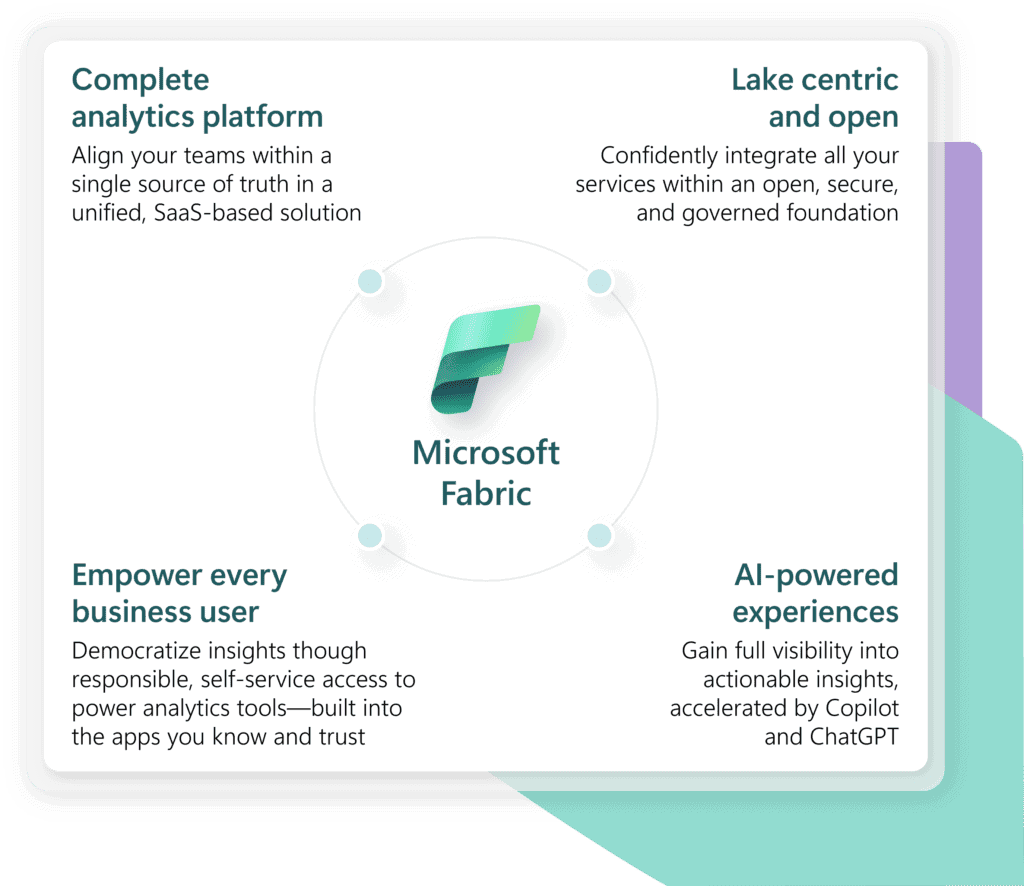 Microsoft Power Platform with Fabric