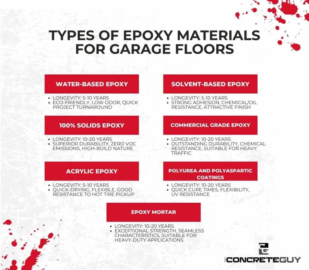 types of epoxy materials for garage floors
