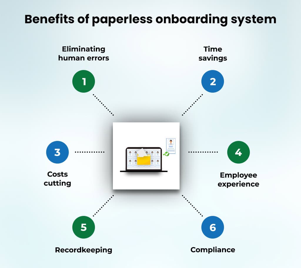 paperless onboarding system benefits 
