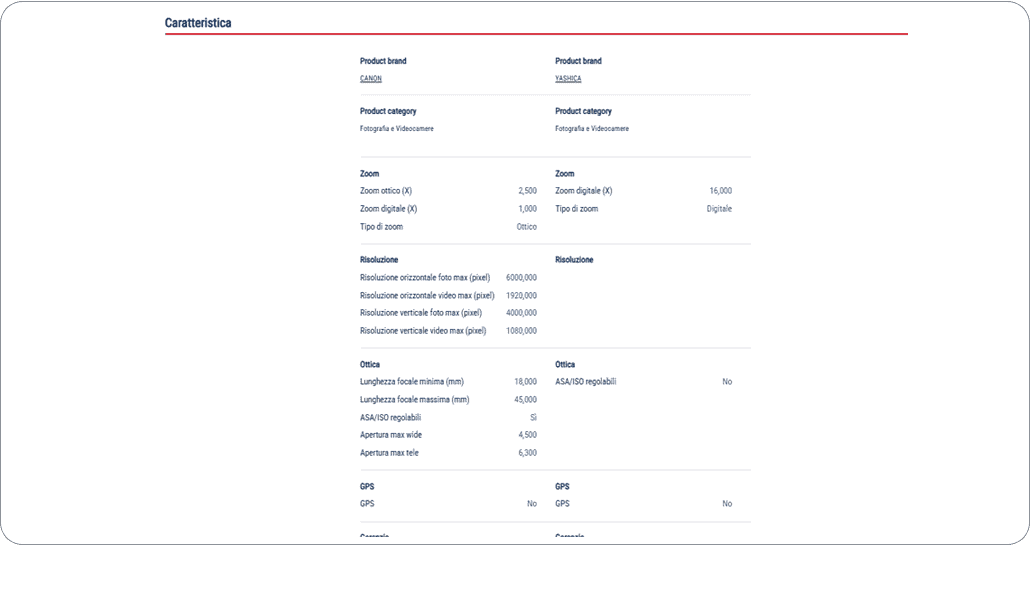 ❌trony.it: Questa tabella di confronto mostrava gli attributi di 2 diverse fotocamere vendute da Trony. I metadati per il modello Canon erano molto più numerosi. Può essere difficile mantenere i metadati coerenti e aggiornati, specialmente quando le aziende vendono molti prodotti di diversi produttori. Tuttavia, se le informazioni non sono complete per tutti i prodotti confrontati, tanto varrebbe non avere affatto una tabella di confronto. ❌trony.it: Questa tabella di confronto mostrava gli attributi di 2 diverse fotocamere vendute da Trony. I metadati per il modello Canon erano molto più numerosi. Può essere difficile mantenere i metadati coerenti e aggiornati, specialmente quando le aziende vendono molti prodotti di diversi produttori. Tuttavia, se le informazioni non sono complete per tutti i prodotti confrontati, tanto varrebbe non avere affatto una tabella di confronto.