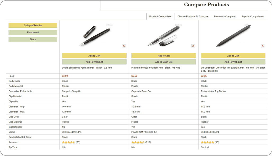 ❌ jetpens.com: Le persone non hanno bisogno di confrontare così tanti fattori per un articolo semplice ed economico come una penna di plastica. ❌ jetpens.com: Le persone non hanno bisogno di confrontare così tanti fattori per un articolo semplice ed economico come una penna di plastica.
