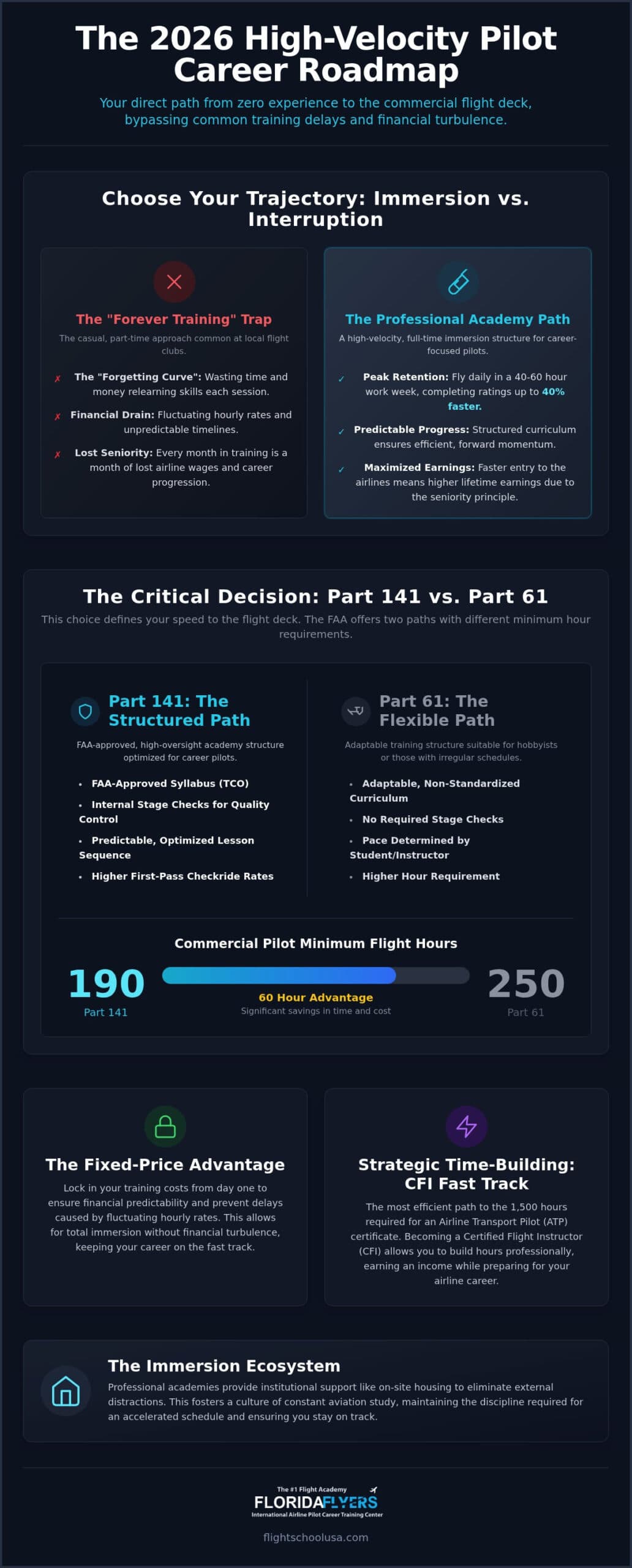 Become a Commercial Pilot Fast: The Strategic 2026 Guide to Accelerated Flight Training