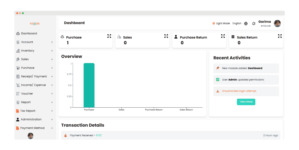 Dashboard interface of dravya erp