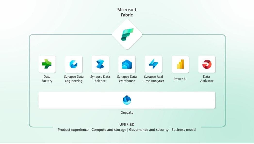 Power BI Best Practices