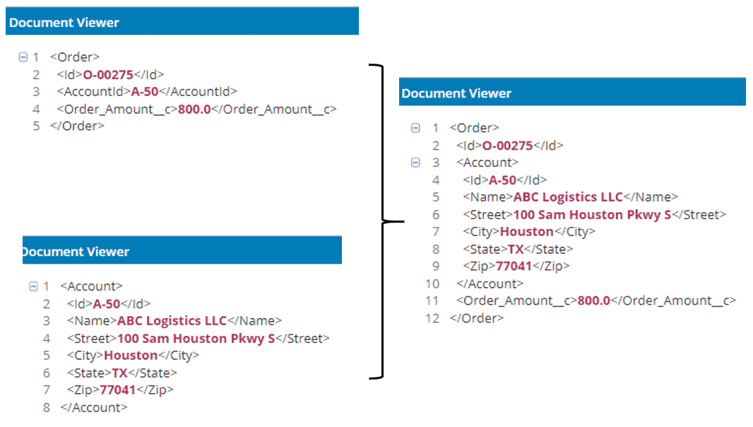 Boomi Document Data Manipulation