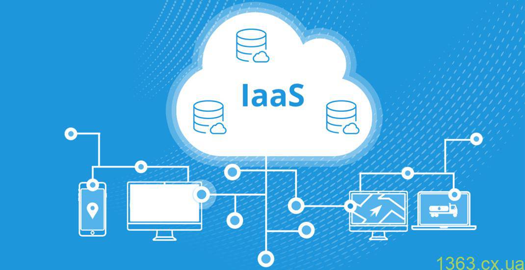 Преимущества облачной инфраструктуры IaaS Преимущества облачной инфраструктуры IaaS