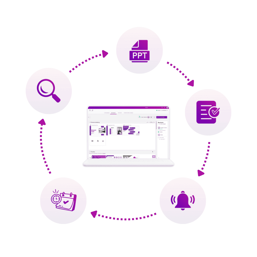 A laptop is surrounded by icons representing a magnifying glass, a PowerPoint file, a checklist, a bell, and a clipboard with a checkmark, connected by a circular flow of dotted arrows.