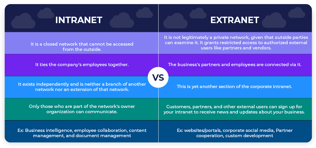 Intranet-vs.-Extranet