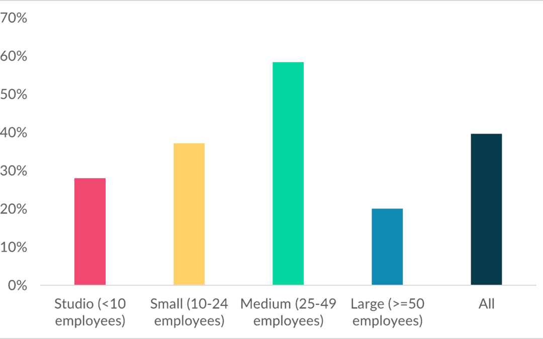 Pricing Digital Services – Rates and Methods