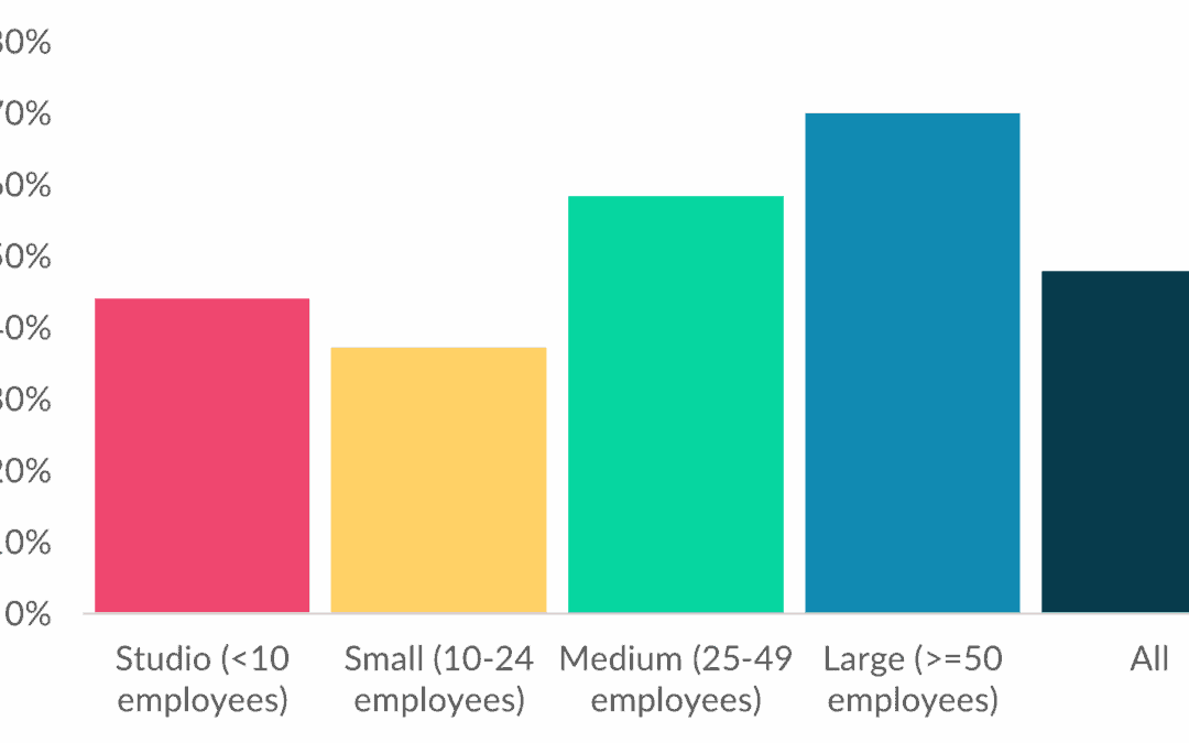Agency Service Mix – Evolution or Extinction