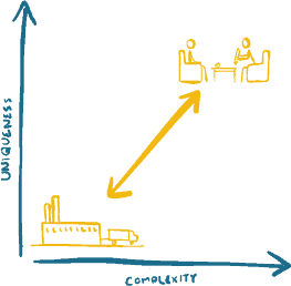 Are you a factory or a consultancy?