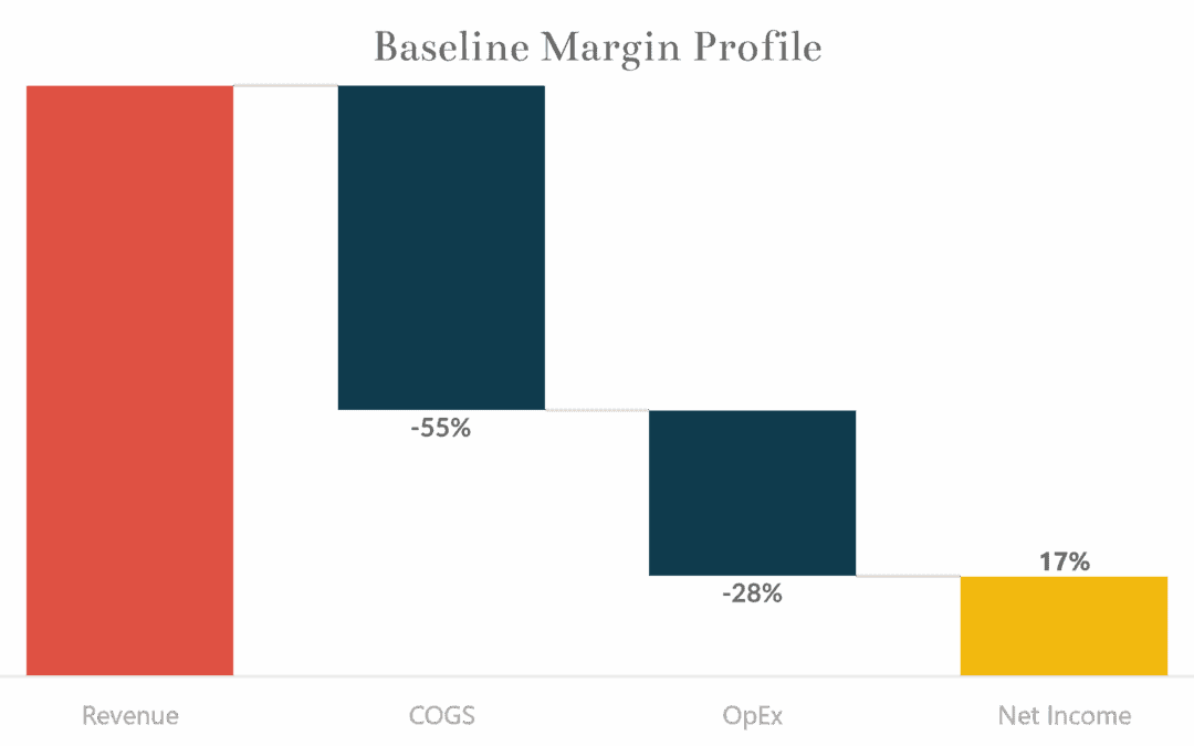 A Path to 30%+ Agency Margins