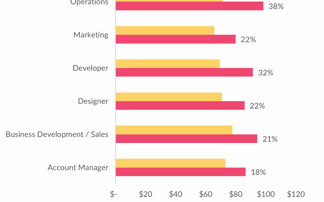 Agency Salaries & Compensation