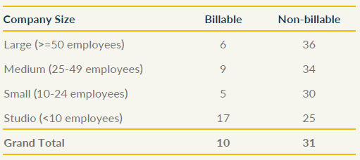The Most Common Agency Revgen Issue