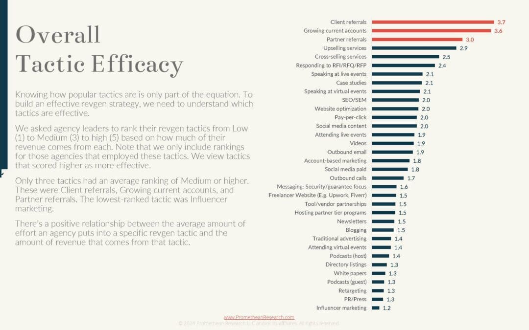 Drive Massive (And Reliable) Growth with Agency Referrals