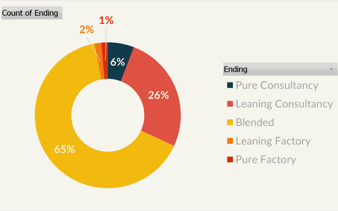 New Updates to the Factory-Consultancy Continuum for Agencies