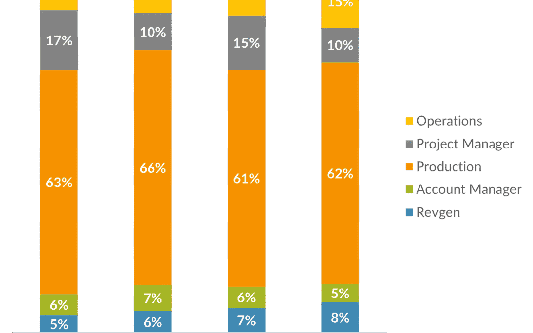 The Average Agency Is Getting Bigger