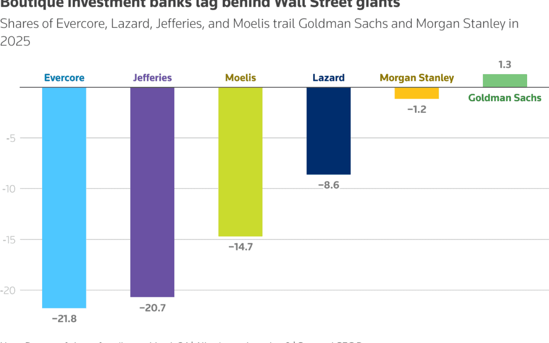 Investment Banks Expected to Slash Headcount as Deals Dry Up