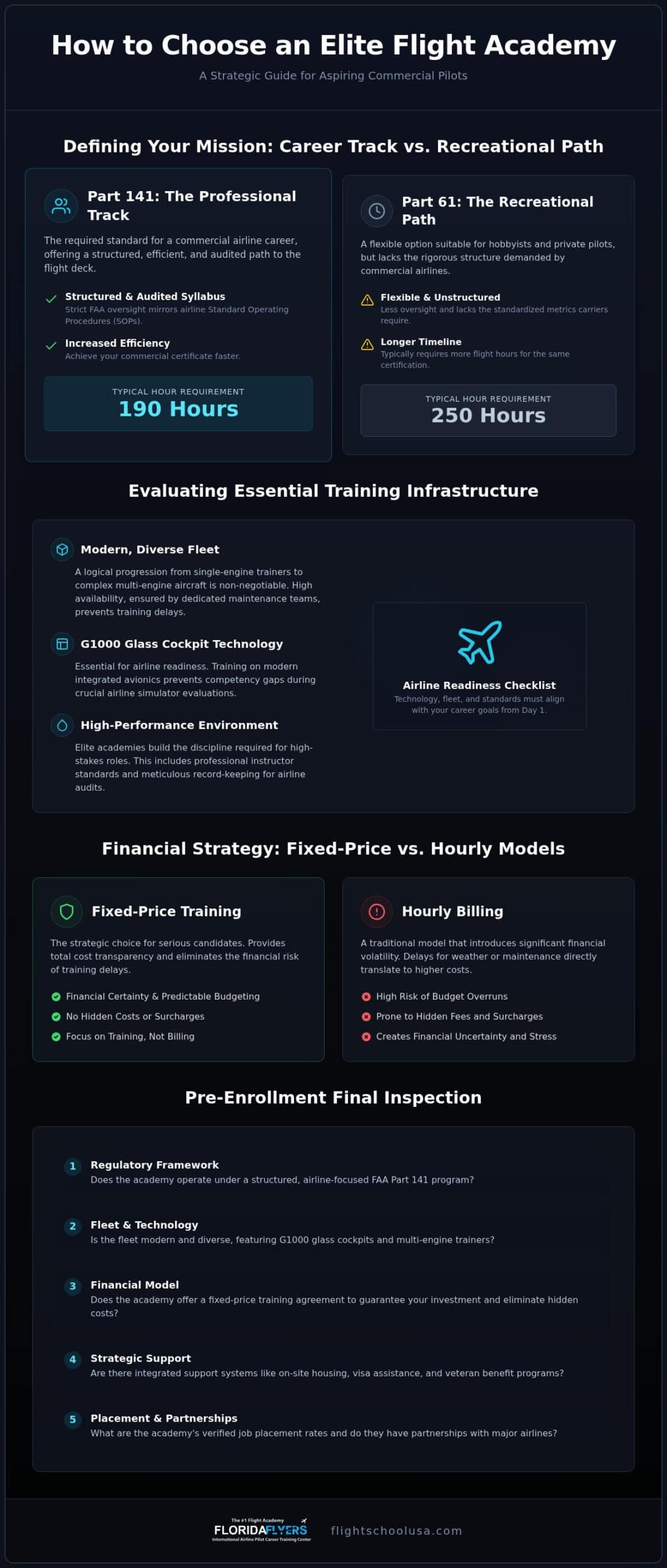 Choosing a Flight Academy: 2026 Guide for Career Pilots