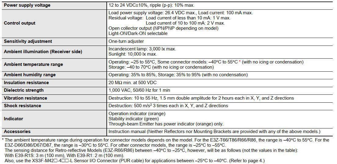 thong số kỹ thuật chung cảm biến E3Z