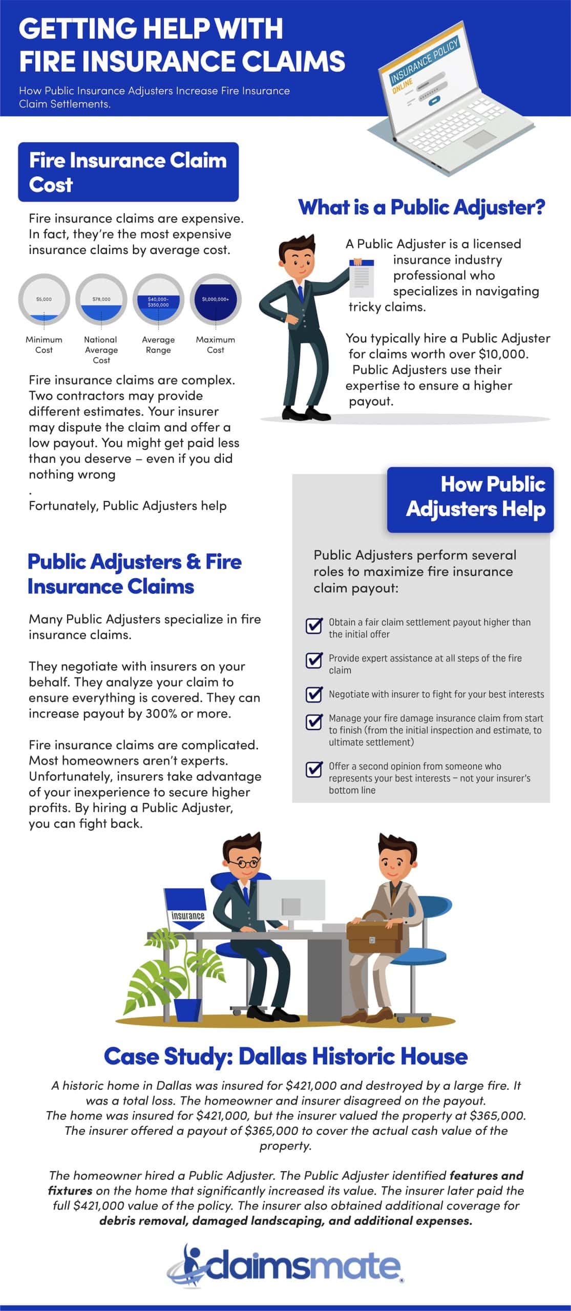 Getting Help With Fire Insurance Claims