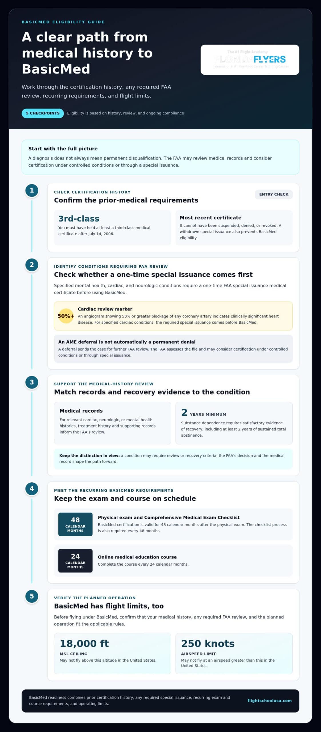 Pilot medical certificate requirements for tests and renewal