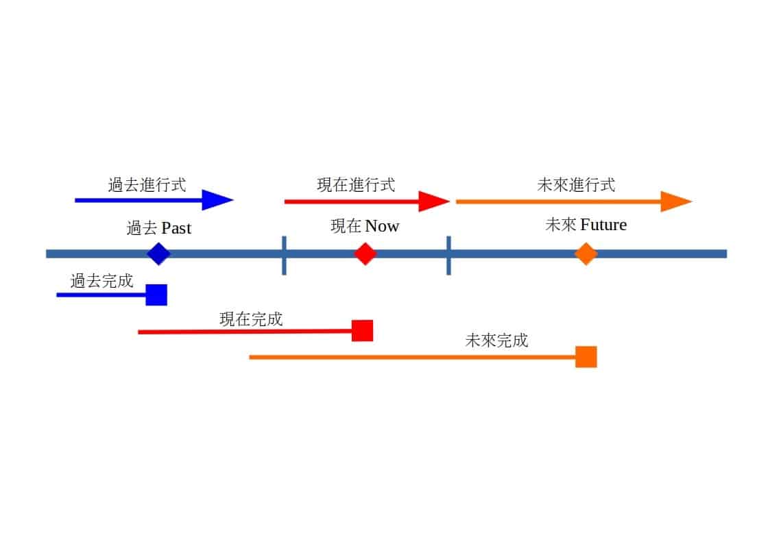 英文文法 5 大英文句型和文法觀念一次學會 初學者必看 Amazingtalker