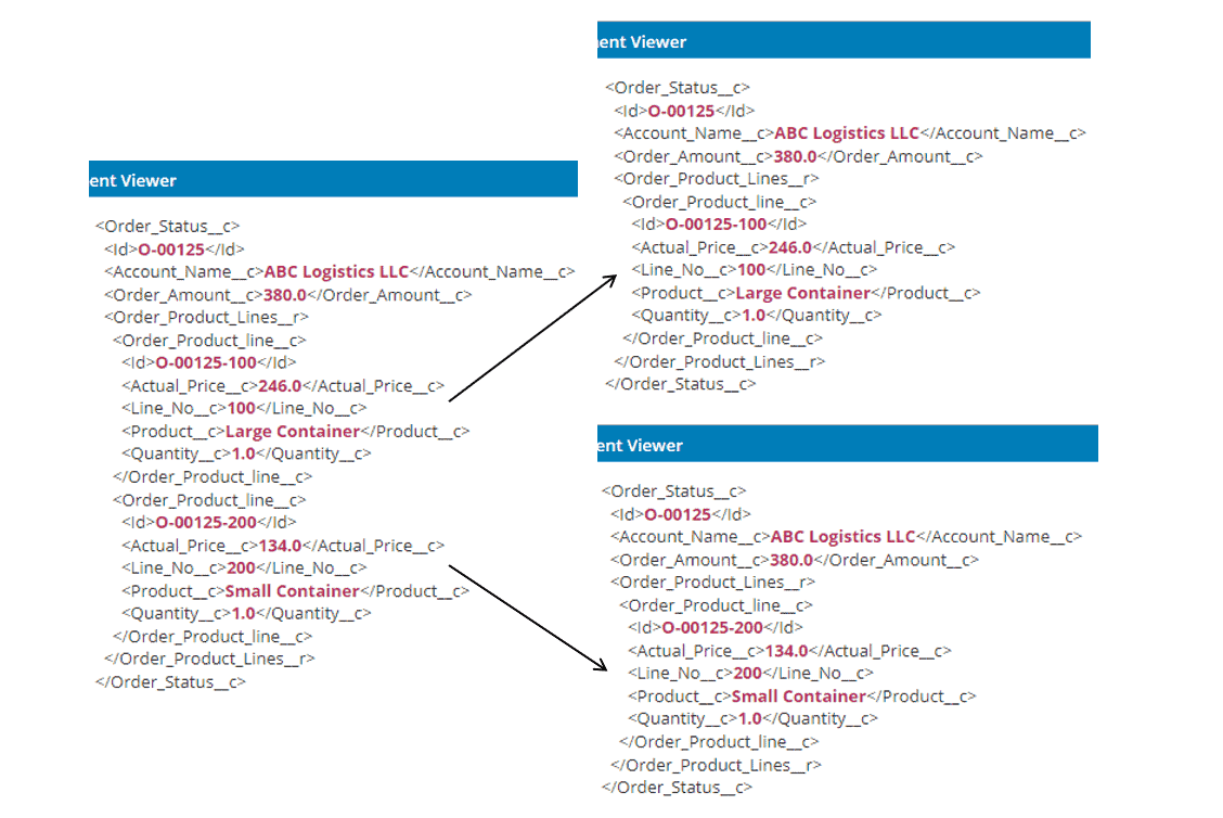 Boomi Document Data Manipulation