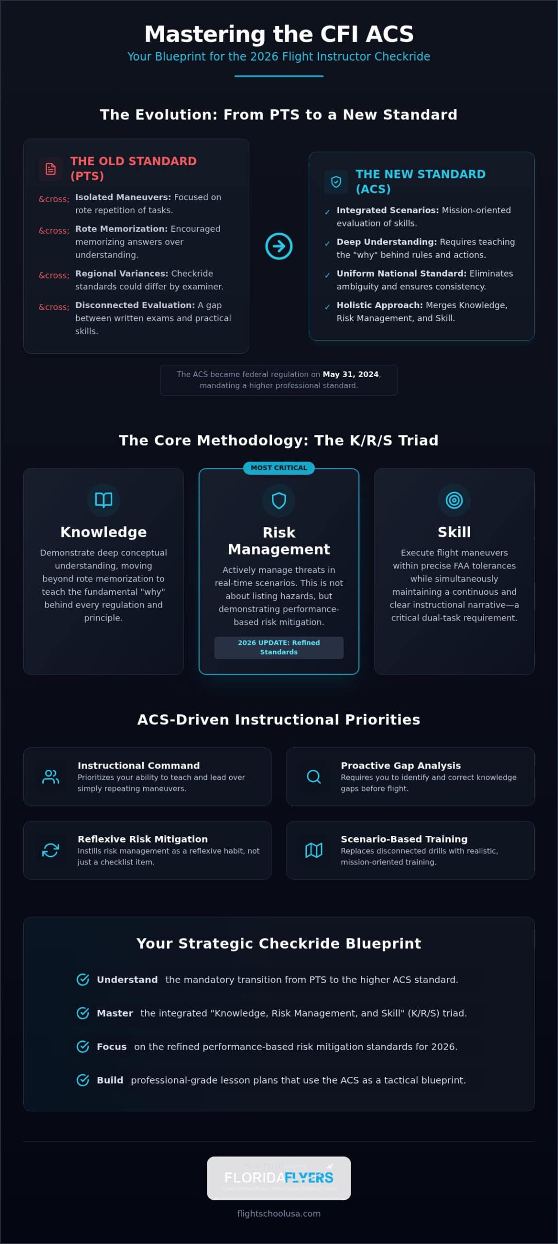 Mastering the CFI ACS: The Professional Pilot’s Strategic Blueprint for Success in 2026