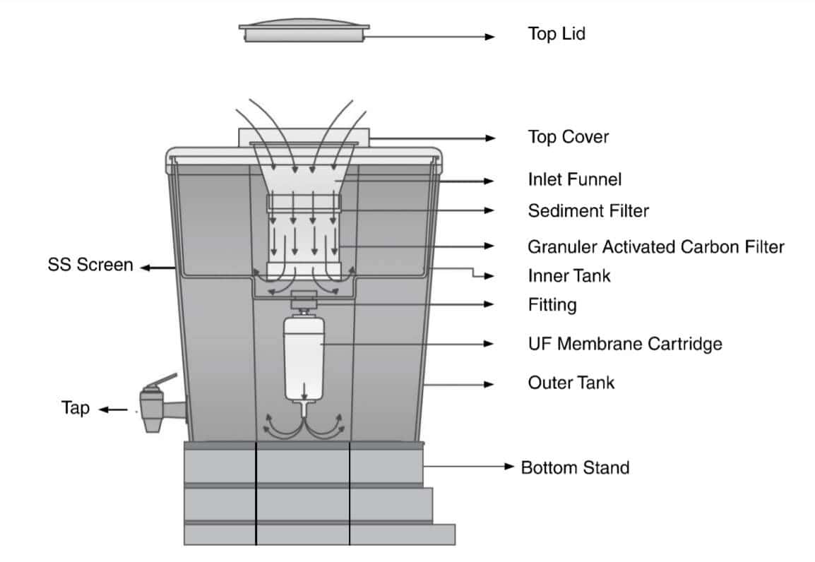 Gravity-Based Purifier Diagram