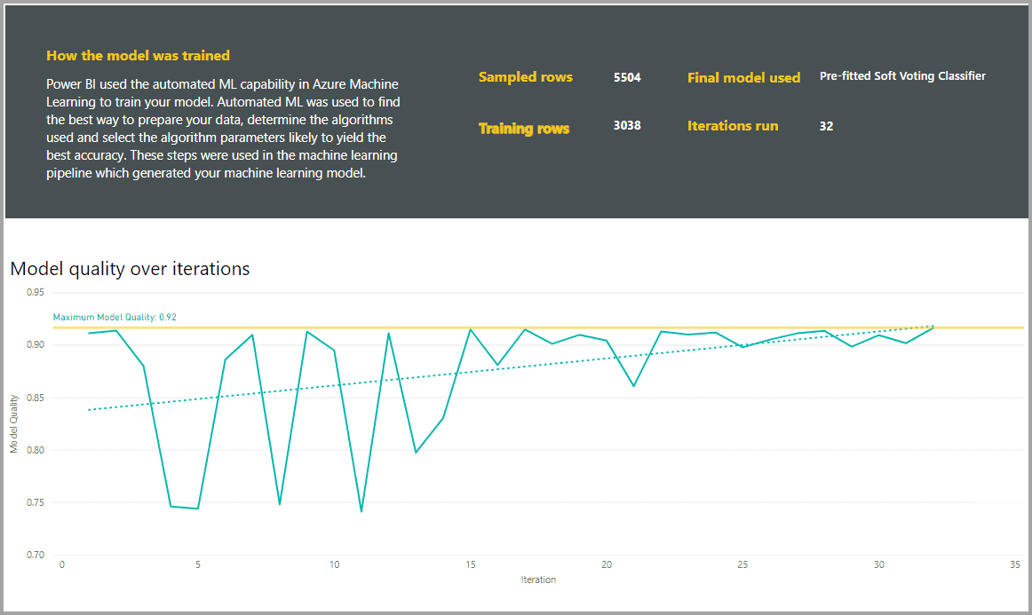 automated machine learning power bi