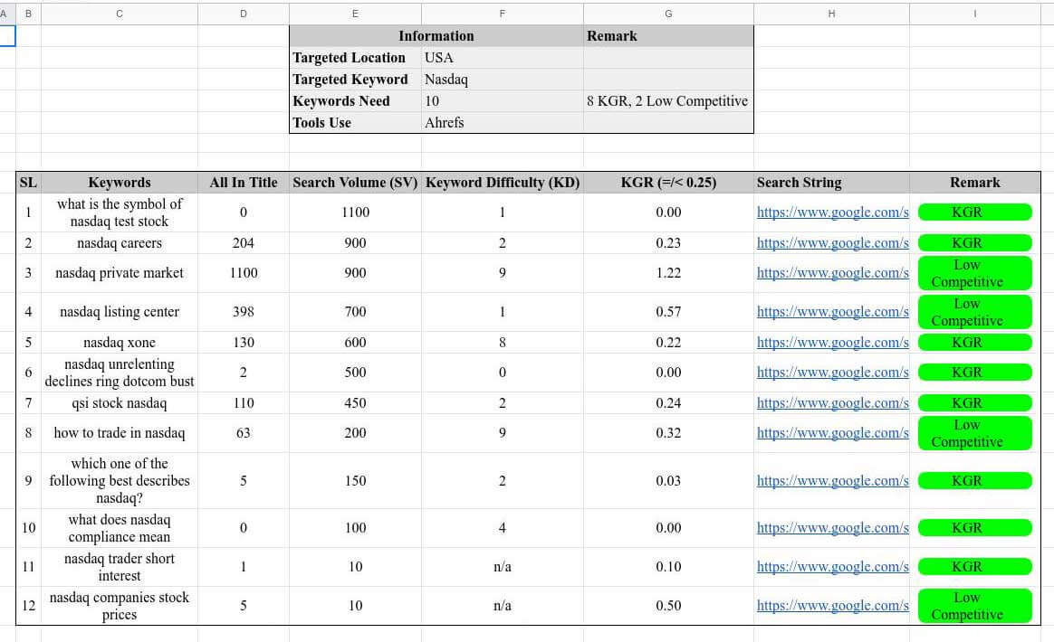 SEO Keyword Research