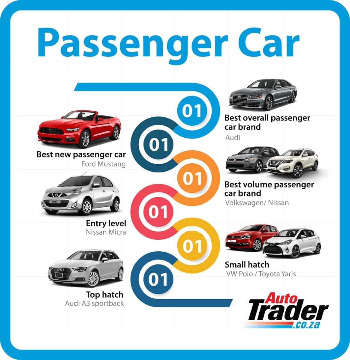 Passenger Car infographic