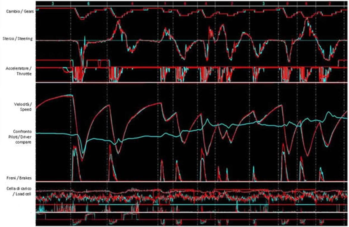 telemetria-corsi-rally