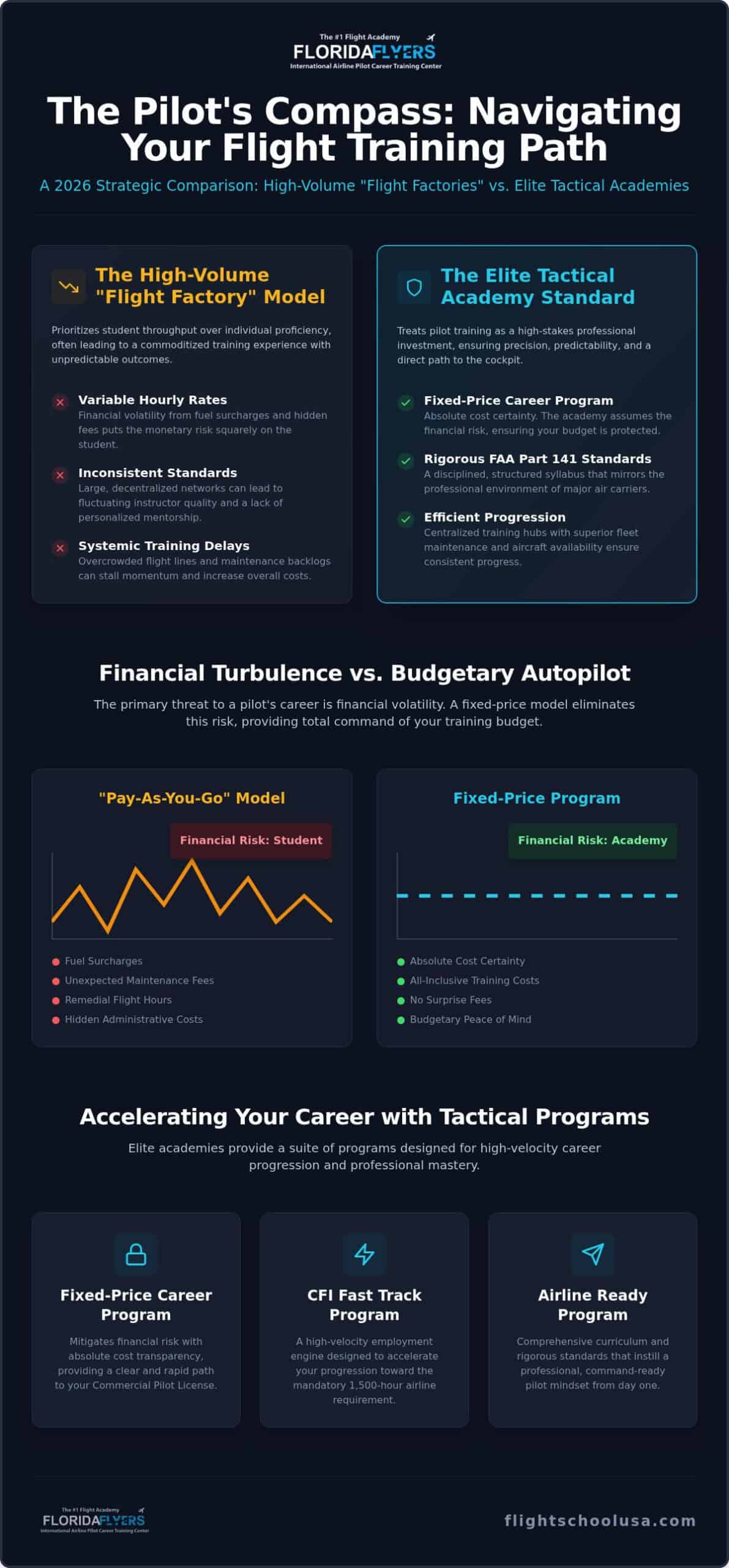 Best Alternative to ATP Flight School: A 2026 Strategic Evaluation