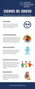 Infografia detectar abusos