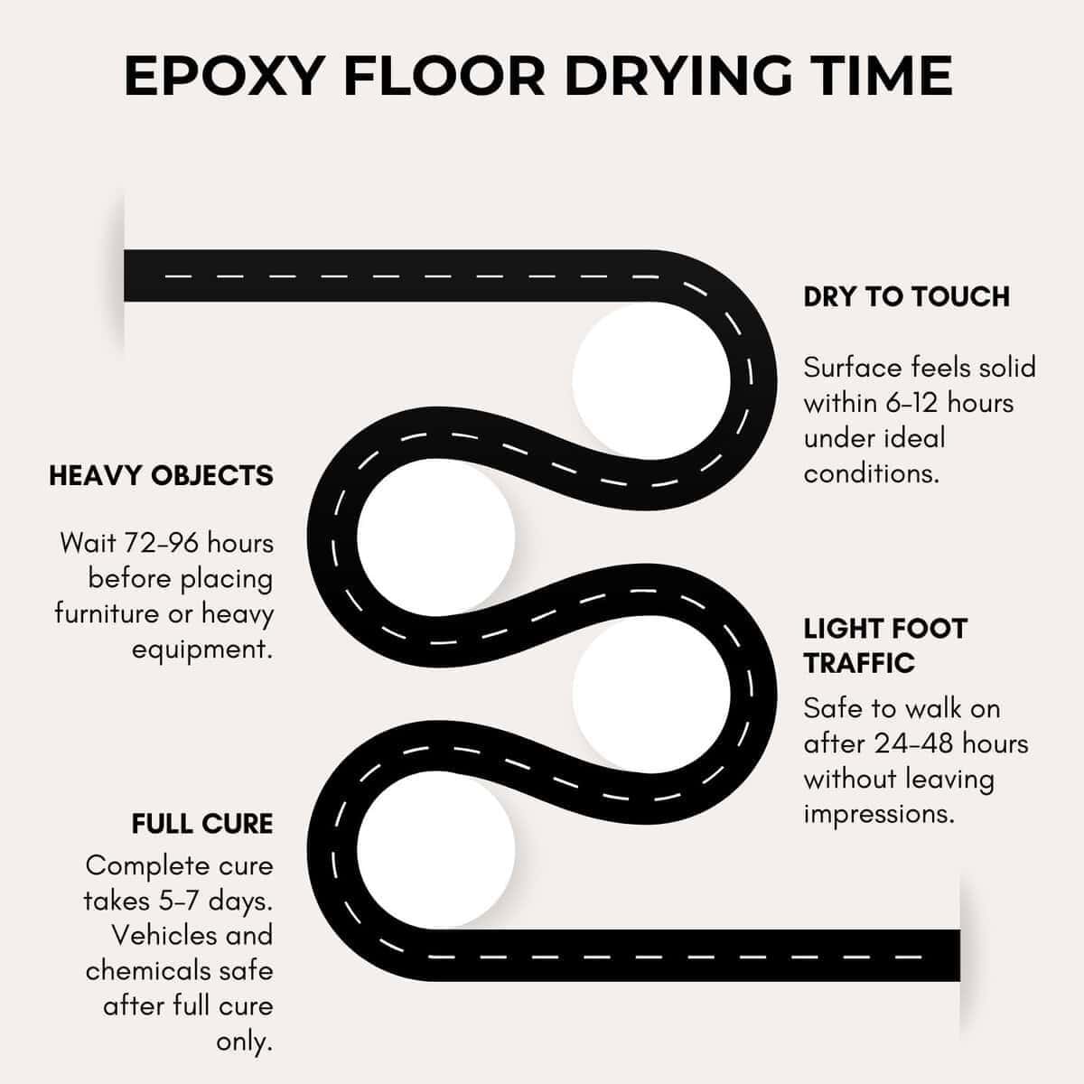 Epoxy Floor Drying Time